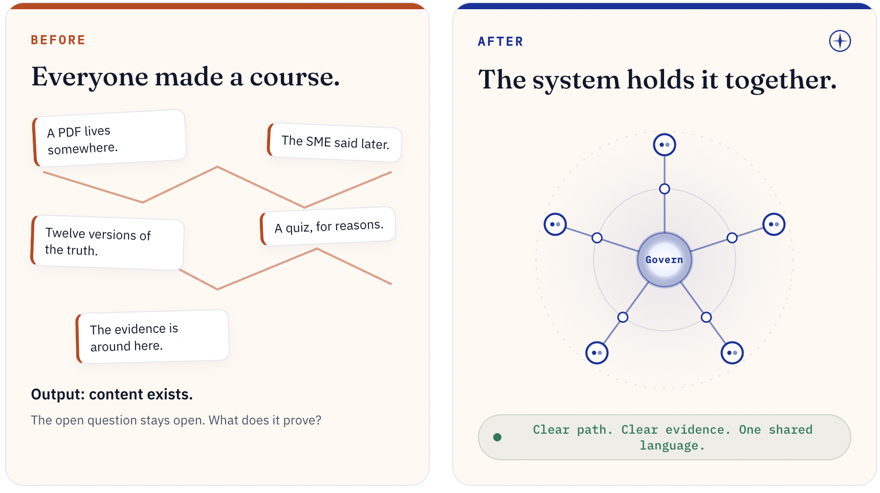 A governed center projecting outward into one connected system of service lines